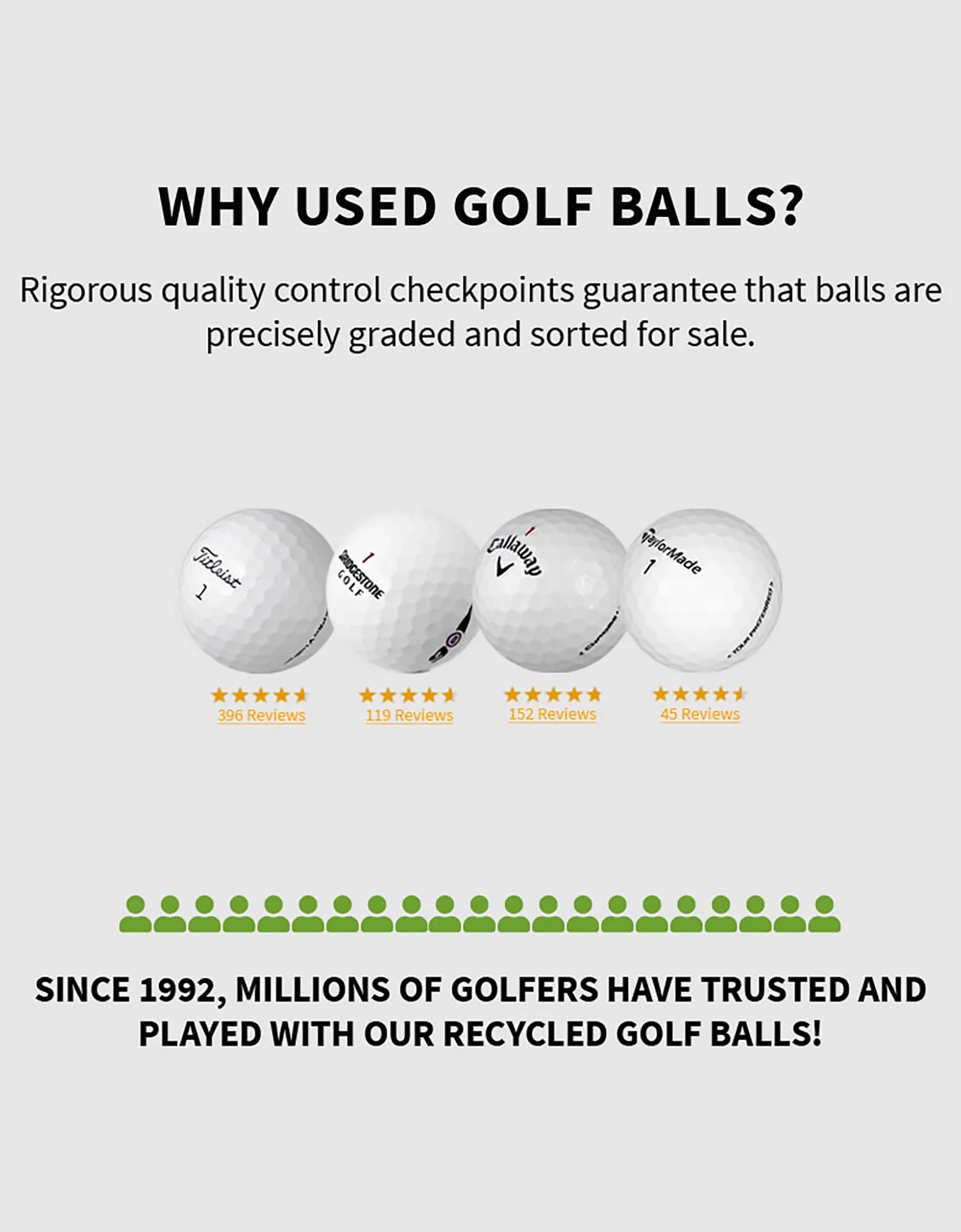 Mixed Golf Ball Brands, Mint/ 5A/ AAAAA Quality, 48 Pack, White